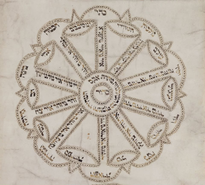 Way of the Chariot - Cabalistic Journey Into Higher Worlds